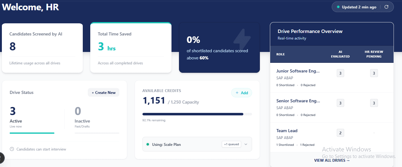 ScrinoAI HR dashboard showing AI screening KPIs and drive performance